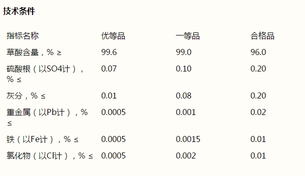 草酸，H2C2O4·2H2O(圖1)