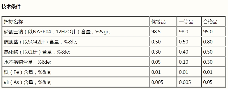 磷酸三鈉，Na3PO4(圖1)